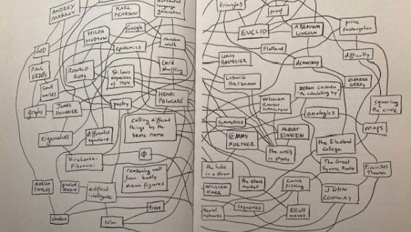 Jordan Ellenberg's map of the contents of his book, "Shape"