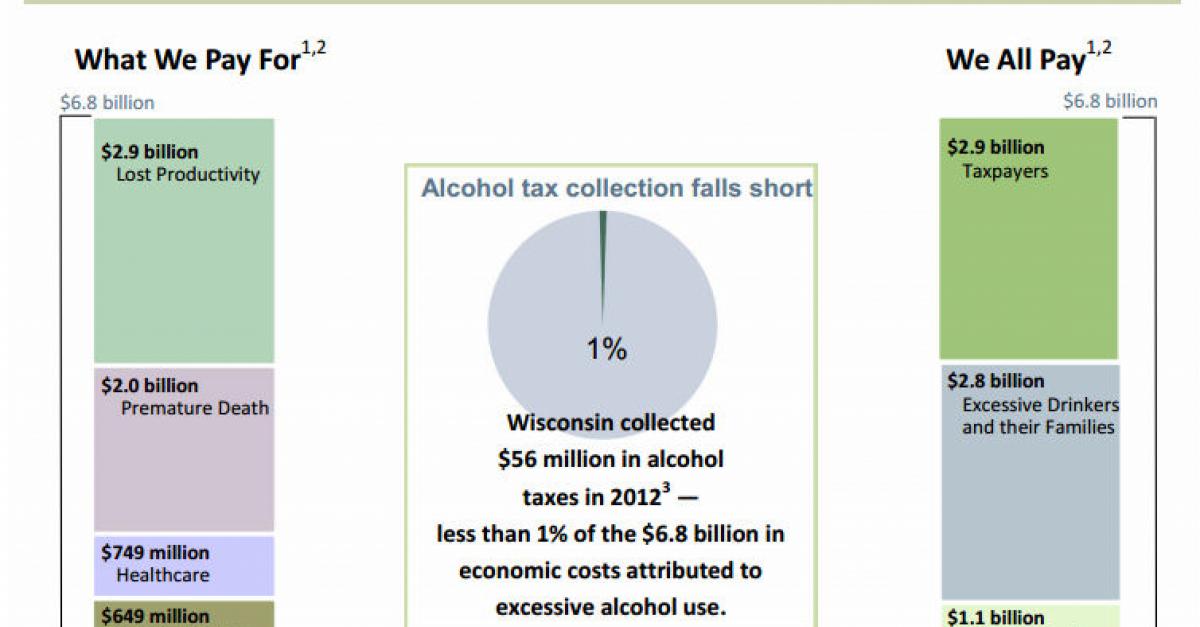 On The Rocks A Look At Wisconsin's Alcohol Culture How We Got Here And What Drinking Costs